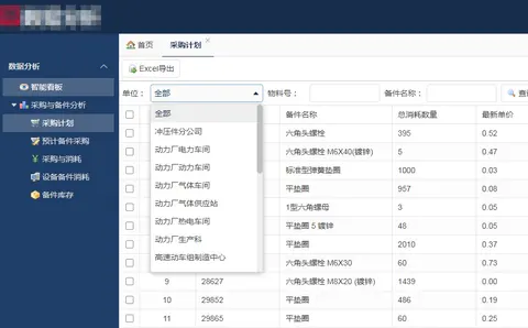 资产信息管理平台及数据分析截图 3
