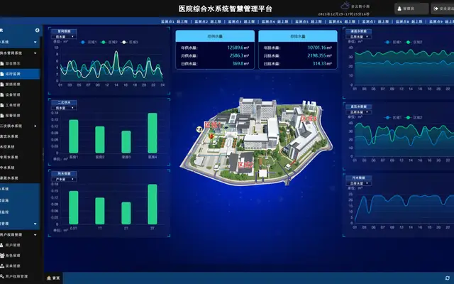 医院综合用水智慧管理平台封面
