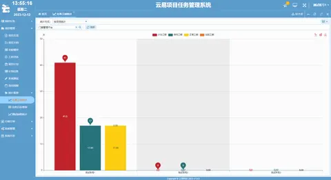 云易项目任务管理系统截图 19