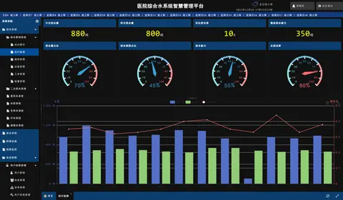 医院综合用水智慧管理平台截图 2
