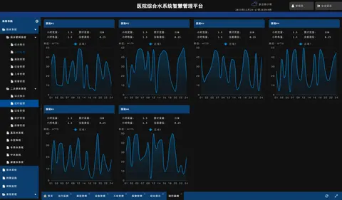医院综合用水智慧管理平台截图 6