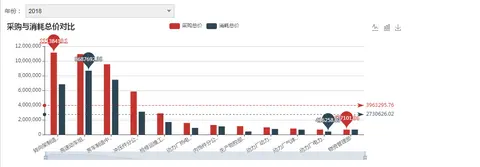资产信息管理平台及数据分析截图 6