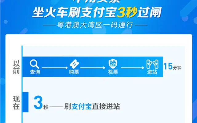 广东人坐火车就像坐地铁一样方便了封面