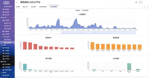 美丽相约云办公平台（酒店管理）截图 5