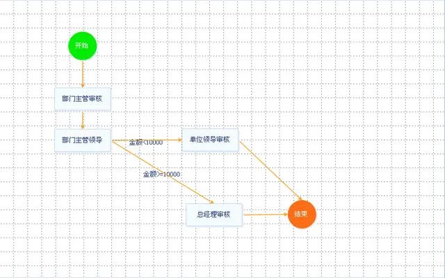 基于ExtJS的工作流框架封面