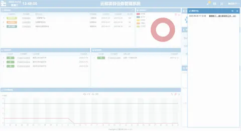 云易项目任务管理系统截图 3