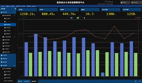医院综合用水智慧管理平台截图 3