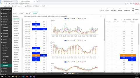 航空气象信息综合服务系统截图 17