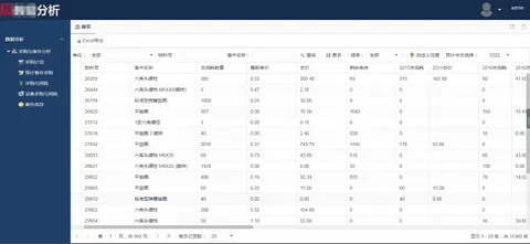 资产信息管理平台及数据分析截图 7