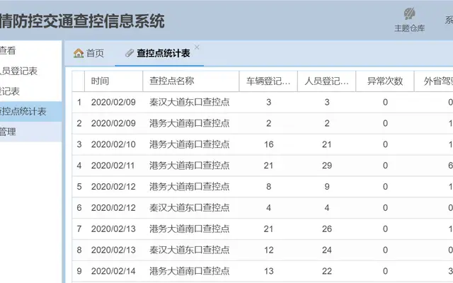 疫情防控交通查控系统（6天上线）封面
