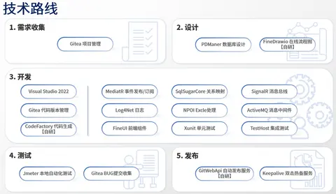 华电众信MES系统截图 12