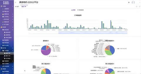 美丽相约云办公平台（酒店管理）截图 3