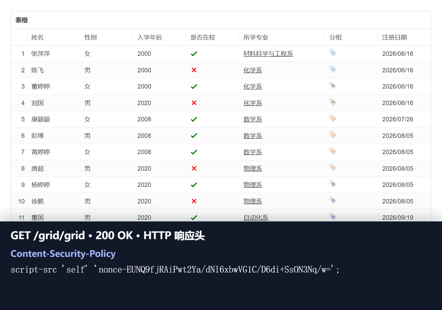 运行中的 FineUI.Java Grid 页面及从该请求读取的 Content-Security-Policy 响应头